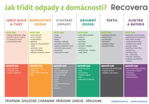 LETÁK jak třídit odpady z domácnosti _ skupiny odpadů